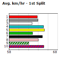 Speedmap image