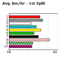 Speedmap image