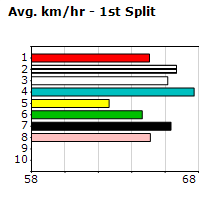 Speedmap image