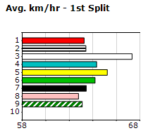 Speedmap image