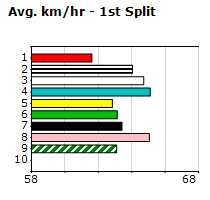 Speedmap image