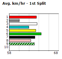 Speedmap image