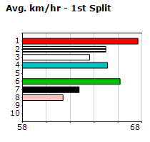 Speedmap image