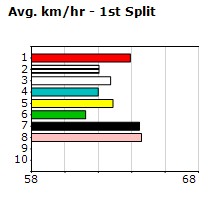 Speedmap image