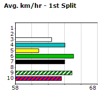 Speedmap image