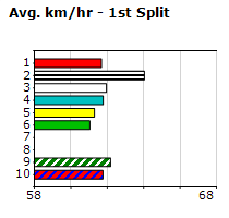 Speedmap image