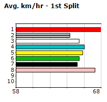 Speedmap image