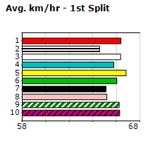 Speedmap image