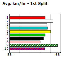 Speedmap image