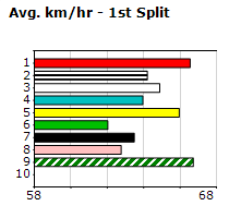 Speedmap image