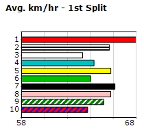 Speedmap image