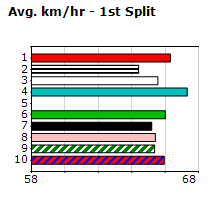 Speedmap image