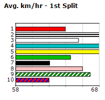 Speedmap image