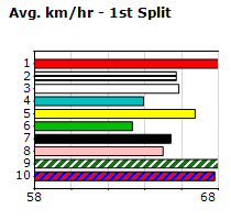 Speedmap image