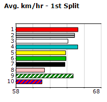 Speedmap image