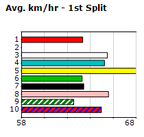 Speedmap image