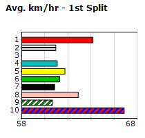 Speedmap image