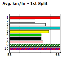 Speedmap image