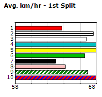 Speedmap image