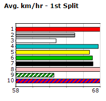 Speedmap image