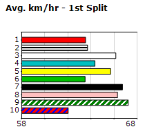 Speedmap image