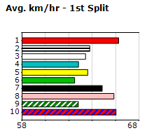 Speedmap image