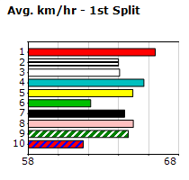 Speedmap image