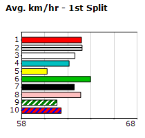 Speedmap image