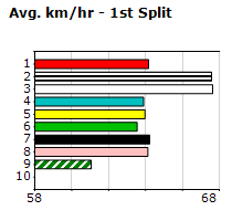 Speedmap image