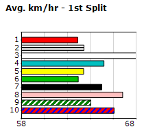 Speedmap image