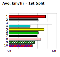 Speedmap image