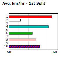 Speedmap image