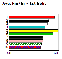 Speedmap image