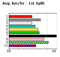 Speedmap image