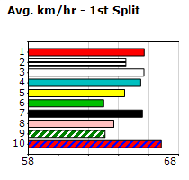 Speedmap image