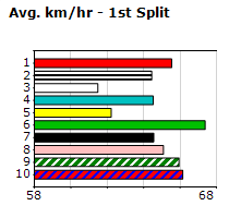 Speedmap image