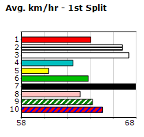 Speedmap image