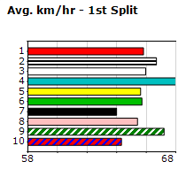 Speedmap image