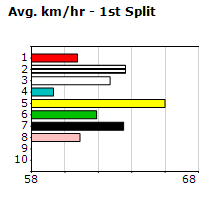 Speedmap image