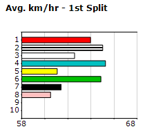 Speedmap image