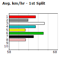 Speedmap image