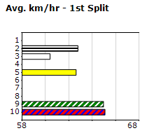 Speedmap image