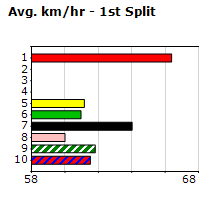 Speedmap image