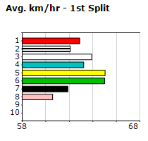 Speedmap image