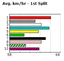 Speedmap image