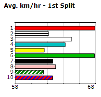 Speedmap image