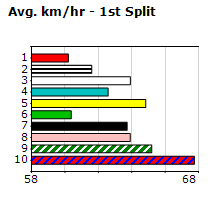 Speedmap image