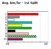 Speedmap image