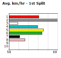 Speedmap image