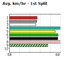 Speedmap image